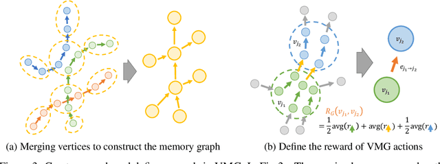 Figure 4 for Value Memory Graph: A Graph-Structured World Model for Offline Reinforcement Learning