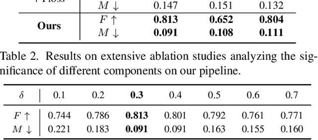 Figure 4 for Learning from Pixel-Level Noisy Label : A New Perspective for Light Field Saliency Detection