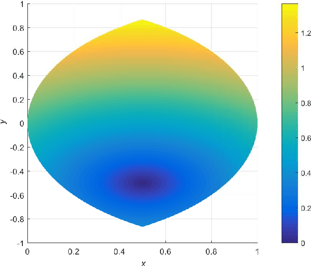 Figure 1 for Generalization of Dempster-Shafer theory: A complex belief function