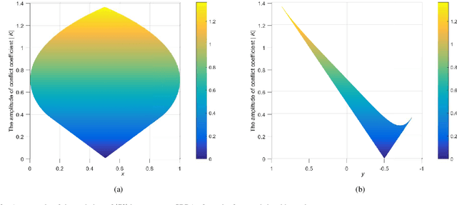 Figure 2 for Generalization of Dempster-Shafer theory: A complex belief function