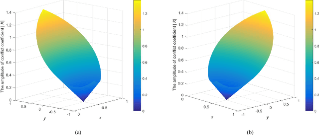 Figure 3 for Generalization of Dempster-Shafer theory: A complex belief function