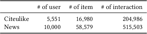 Figure 2 for Joint Text Embedding for Personalized Content-based Recommendation