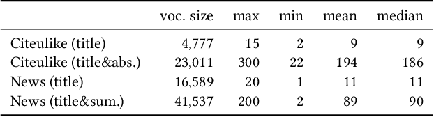 Figure 4 for Joint Text Embedding for Personalized Content-based Recommendation