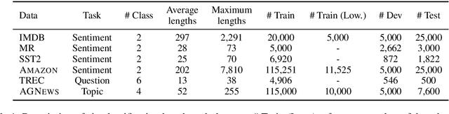 Figure 2 for Back-Translated Task Adaptive Pretraining: Improving Accuracy and Robustness on Text Classification