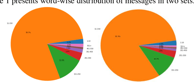 Figure 1 for Sentiment Analysis of Covid-related Reddits