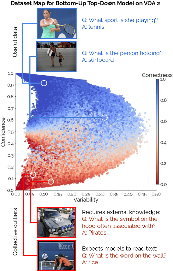 Figure 1 for Mind Your Outliers! Investigating the Negative Impact of Outliers on Active Learning for Visual Question Answering