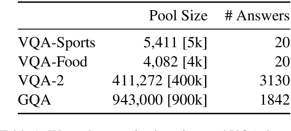 Figure 2 for Mind Your Outliers! Investigating the Negative Impact of Outliers on Active Learning for Visual Question Answering