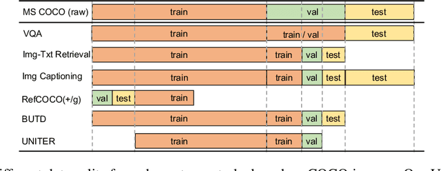 Figure 4 for UNITER: Learning UNiversal Image-TExt Representations