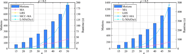 Figure 1 for Robust Motion Averaging for Multi-view Registration of Point Sets Based Maximum Correntropy Criterion