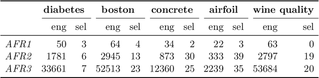 Figure 4 for The autofeat Python Library for Automatic Feature Engineering and Selection