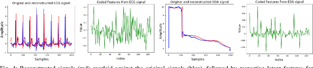 Figure 4 for End-to-end facial and physiological model for \\Affective Computing and applications