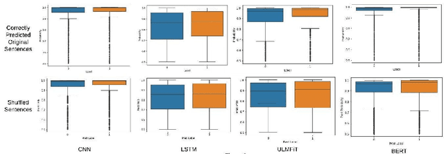 Figure 3 for ShufText: A Simple Black Box Approach to Evaluate the Fragility of Text Classification Models