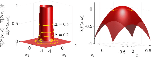 Figure 1 for Convex Risk Bounded Continuous-Time Trajectory Planning in Uncertain Nonconvex Environments