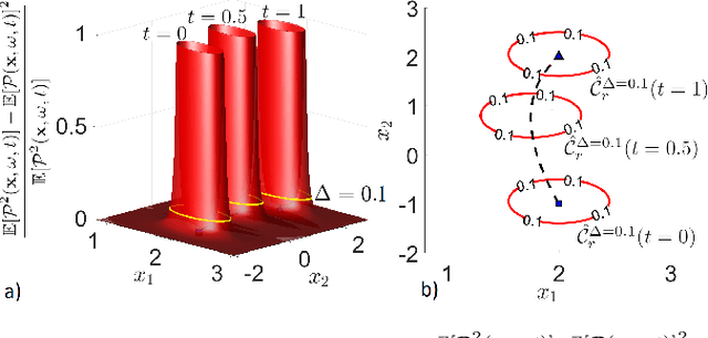 Figure 3 for Convex Risk Bounded Continuous-Time Trajectory Planning in Uncertain Nonconvex Environments