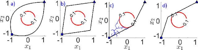 Figure 4 for Convex Risk Bounded Continuous-Time Trajectory Planning in Uncertain Nonconvex Environments