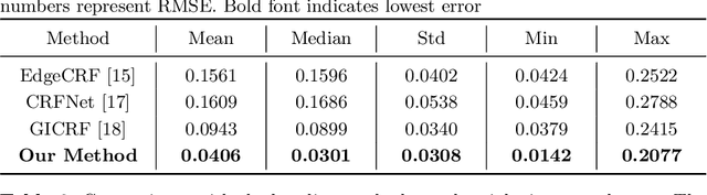 Figure 2 for Single-Image Camera Response Function Using Prediction Consistency and Gradual Refinement