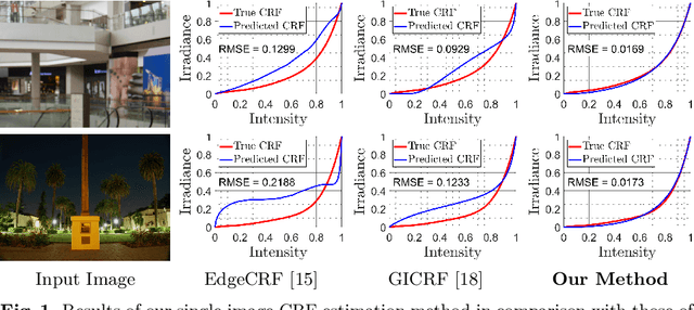 Figure 1 for Single-Image Camera Response Function Using Prediction Consistency and Gradual Refinement