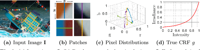 Figure 3 for Single-Image Camera Response Function Using Prediction Consistency and Gradual Refinement