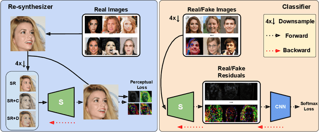 Figure 3 for Beyond the Spectrum: Detecting Deepfakes via Re-Synthesis