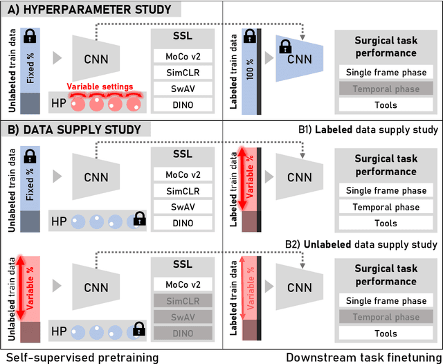 Figure 1 for Dissecting Self-Supervised Learning Methods for Surgical Computer Vision