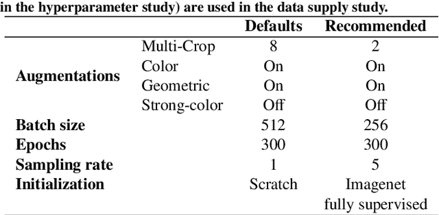 Figure 2 for Dissecting Self-Supervised Learning Methods for Surgical Computer Vision
