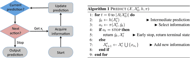 Figure 1 for Active Information Acquisition