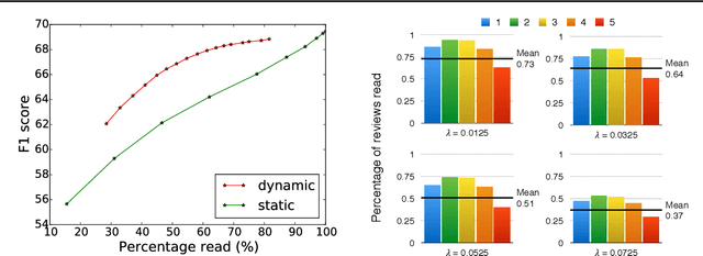 Figure 2 for Active Information Acquisition