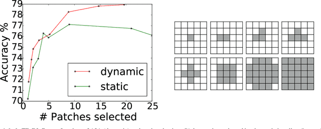 Figure 3 for Active Information Acquisition