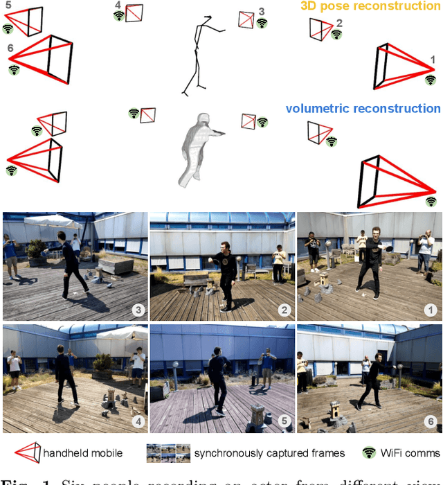 Figure 1 for Multi-view data capture for dynamic object reconstruction using handheld augmented reality mobiles