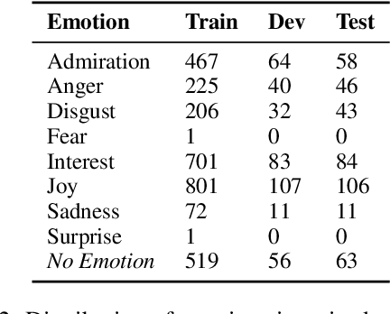 Figure 3 for Dimensions of Interpersonal Dynamics in Text: Group Membership and Fine-grained Interpersonal Emotion
