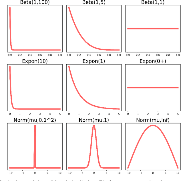 Figure 1 for Rule-based Evolutionary Bayesian Learning