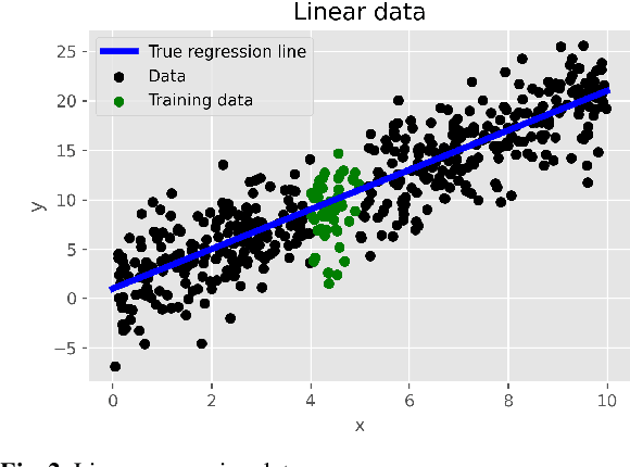 Figure 3 for Rule-based Evolutionary Bayesian Learning