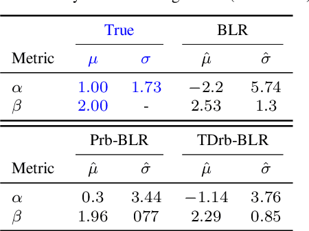 Figure 2 for Rule-based Evolutionary Bayesian Learning