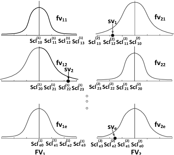 Figure 3 for Distance formulas capable of unifying Euclidian space and probability space