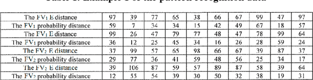 Figure 2 for Distance formulas capable of unifying Euclidian space and probability space