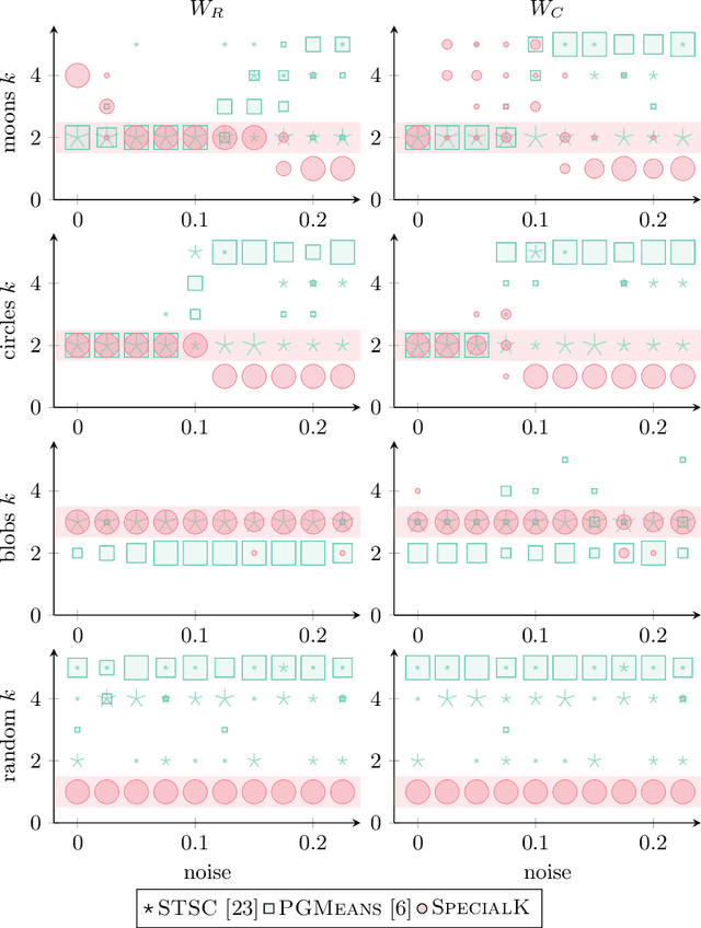 Figure 3 for k is the Magic Number -- Inferring the Number of Clusters Through Nonparametric Concentration Inequalities