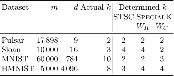 Figure 2 for k is the Magic Number -- Inferring the Number of Clusters Through Nonparametric Concentration Inequalities