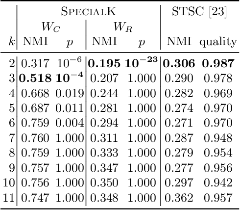 Figure 4 for k is the Magic Number -- Inferring the Number of Clusters Through Nonparametric Concentration Inequalities