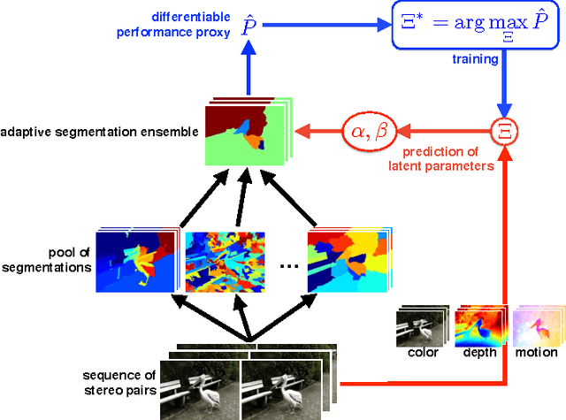 Figure 1 for Towards Segmenting Consumer Stereo Videos: Benchmark, Baselines and Ensembles