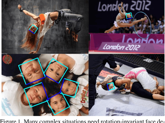 Figure 1 for Real-Time Rotation-Invariant Face Detection with Progressive Calibration Networks
