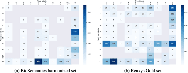 Figure 4 for Improving Chemical Named Entity Recognition in Patents with Contextualized Word Embeddings