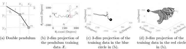 Figure 2 for StreaMRAK a Streaming Multi-Resolution Adaptive Kernel Algorithm