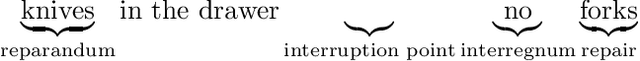 Figure 3 for Error-correction and extraction in request dialogs