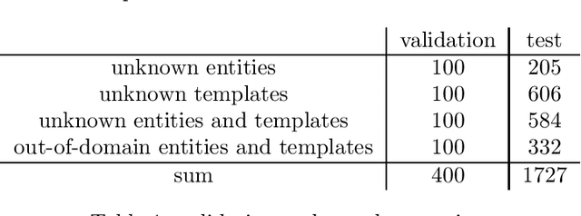 Figure 1 for Error-correction and extraction in request dialogs