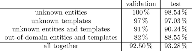 Figure 2 for Error-correction and extraction in request dialogs