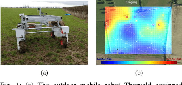 Figure 1 for 3D Soil Compaction Mapping through Kriging-based Exploration with a Mobile Robot