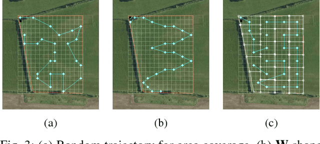 Figure 3 for 3D Soil Compaction Mapping through Kriging-based Exploration with a Mobile Robot