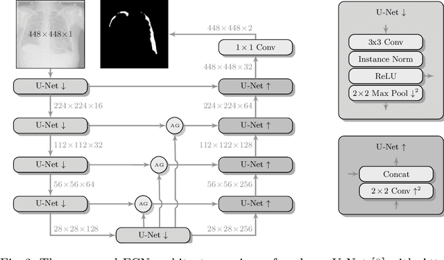 Figure 4 for Deep Learning for Pneumothorax Detection and Localization in Chest Radiographs