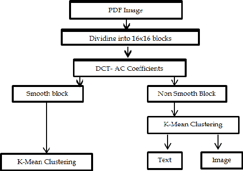 Figure 2 for Enhanced Techniques for PDF Image Segmentation and Text Extraction