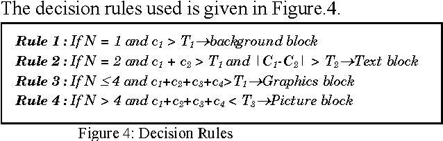 Figure 4 for Enhanced Techniques for PDF Image Segmentation and Text Extraction